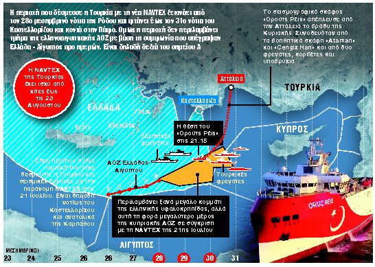 Παιχνίδια πολέμου στη Μεσόγειο