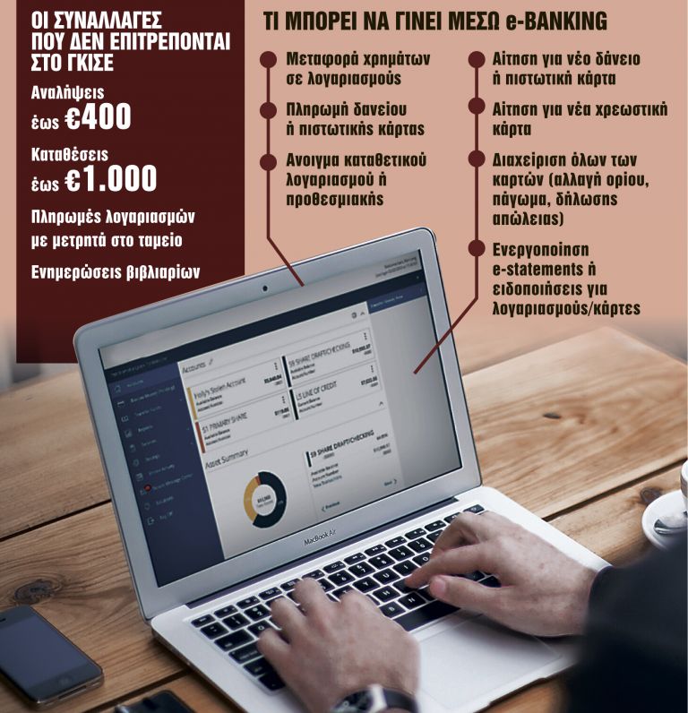 Αλήθειες και μύθοι για τις συναλλαγές στις τράπεζες