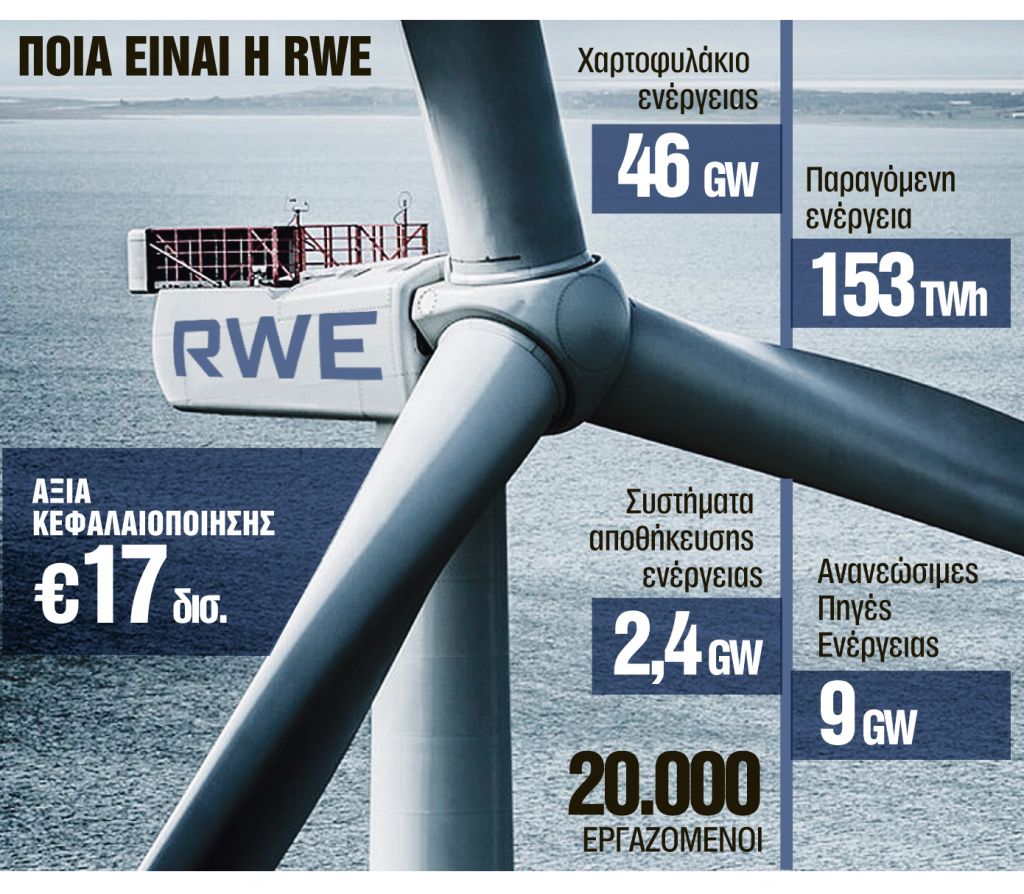 Η «πράσινη» πλέον RWE επιστρέφει στην Ελλάδα