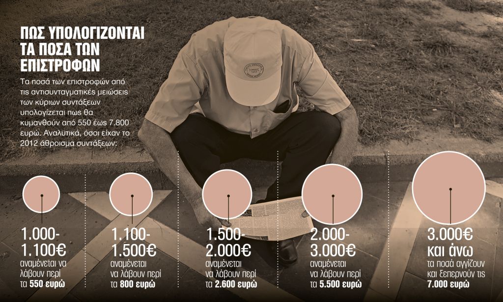 Τι θα πάρουν και πότε οι παλιοί συνταξιούχοι