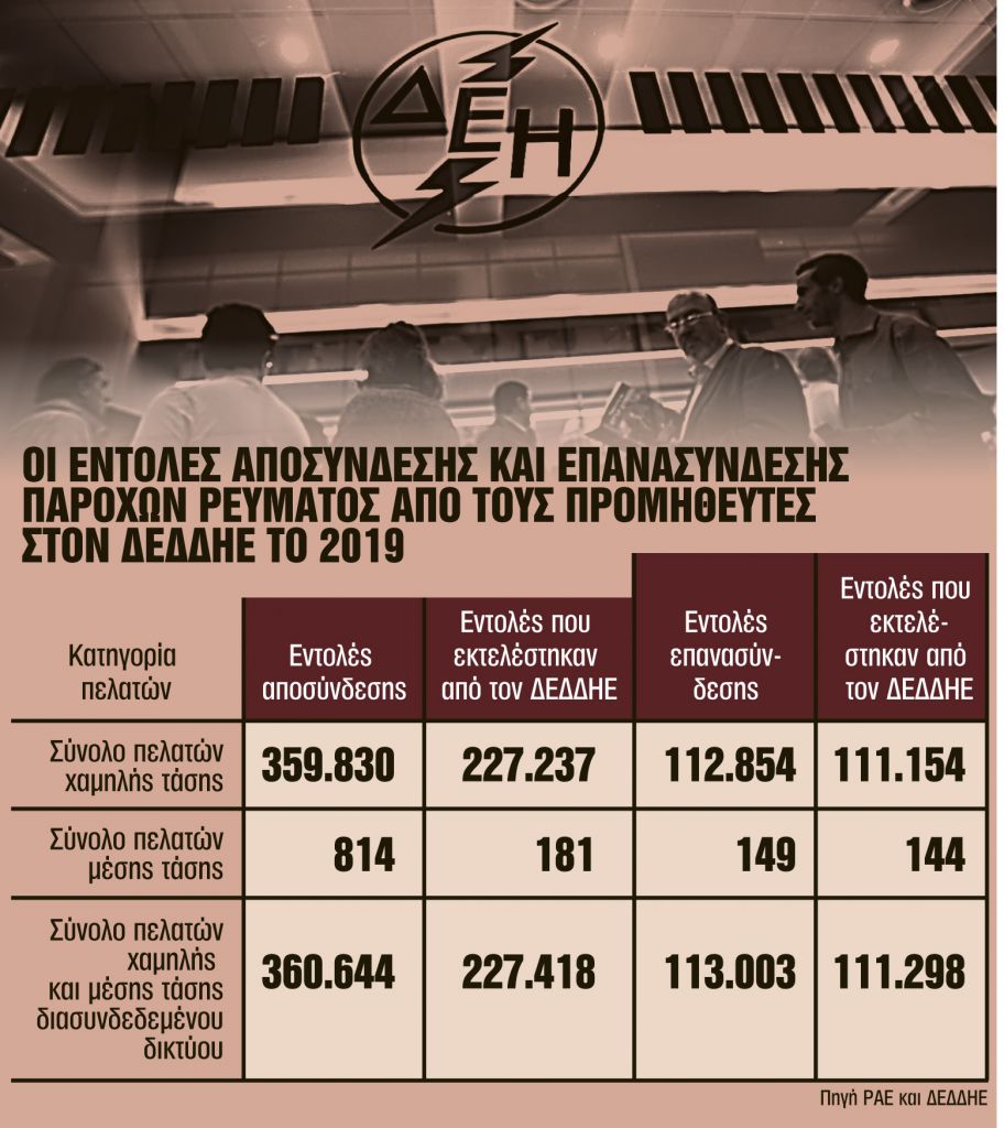 Εμειναν χωρίς ρεύμα 116.120 καταναλωτές