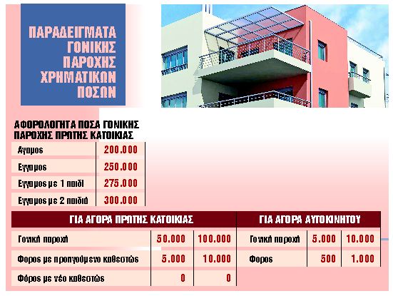 Γονικές παροχές χρημάτων δύο ταχυτήτων