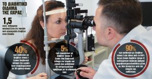 Υπουλος… κλέφτης της όρασης ο σακχαρώδης διαβήτης