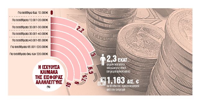 Το σενάριο για να σβήσει τα επόμενα 2 χρόνια