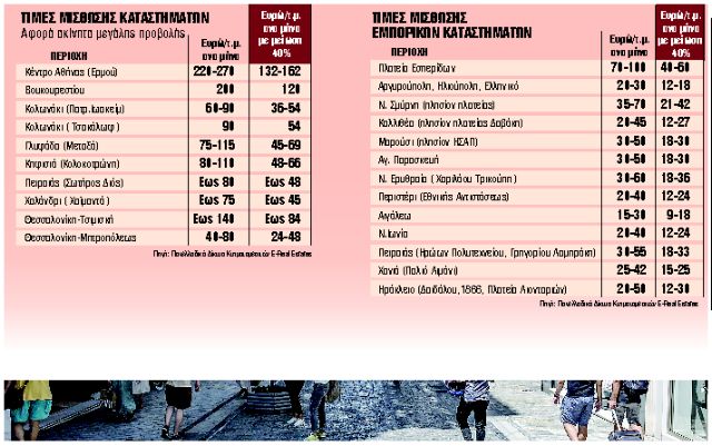 Φορο-μπόνους ενοικίου μέχρι τον Δεκέμβριο