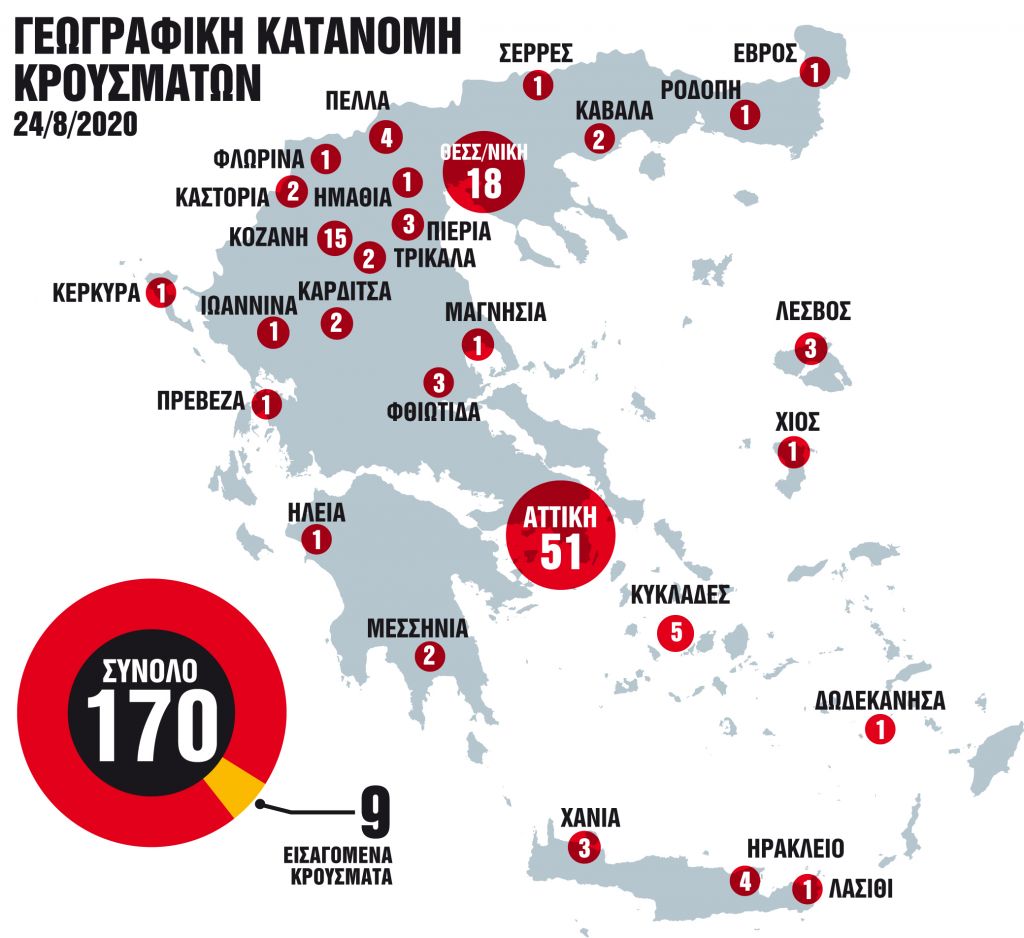 Κρίσιμες οι επόμενες ημέρες για το άνοιγμα των σχολείων