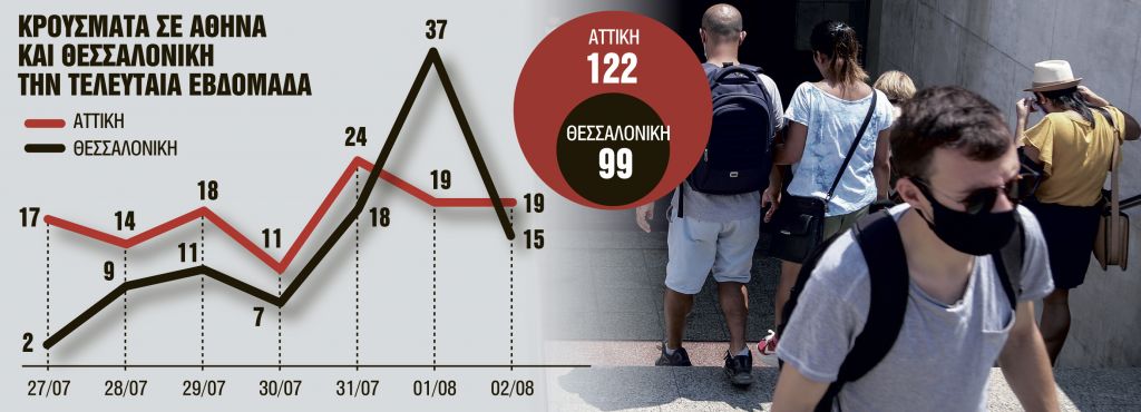 Στο μικροσκόπιο του Μέγαρου Μαξίμου η πανδημία