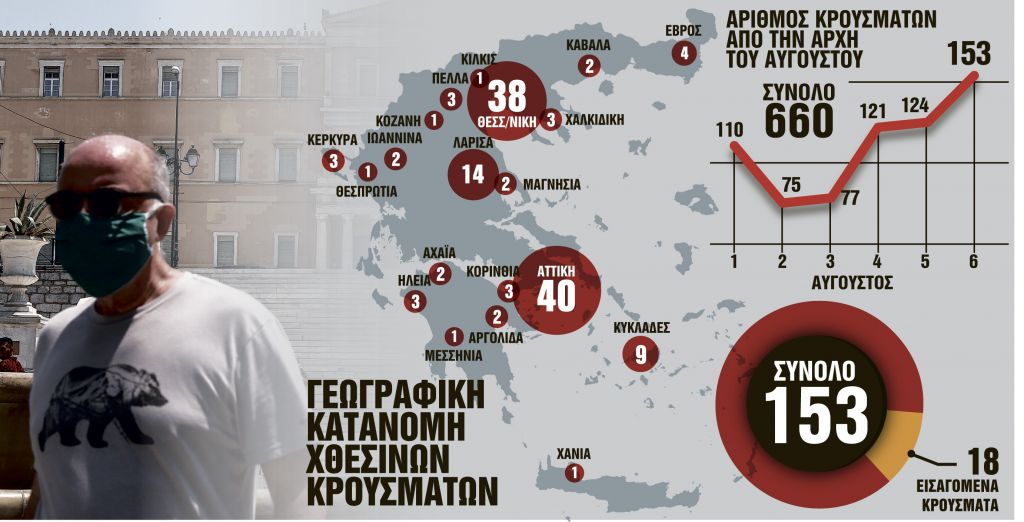 Οι έξι εστίες που τρομάζουν τους επιστήμονες