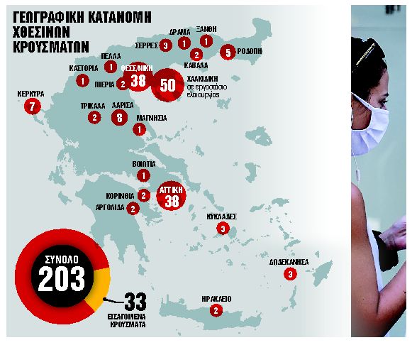 506 κρούσματα σε τρεις μέρες