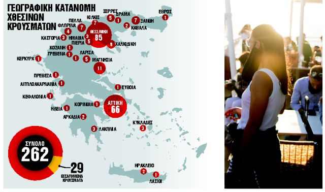 Επιστρέφουν από διακοπές μαζί με τον κορωνοϊό