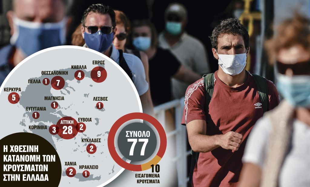 Ανησυχία για τα 28 κρούσματα στην Αττική