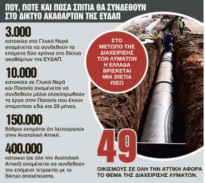 Αντίστροφη μέτρηση για το… βασίλειο των λυμάτων