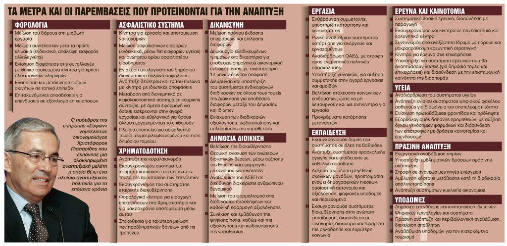 Ανατροπές σε φόρους, συντάξεις, Δημόσιο