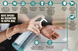 Τα αντισηπτικά, τα απολυμαντικά και η προστασία του δέρματος