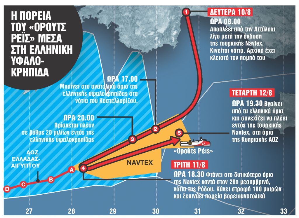 Σε στενή επιτήρηση το «Ορούτς Ρέις»