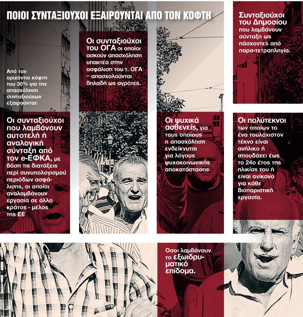 Αυξήσεις και αναδρομικά 9 μηνών για όσους εργάζονται