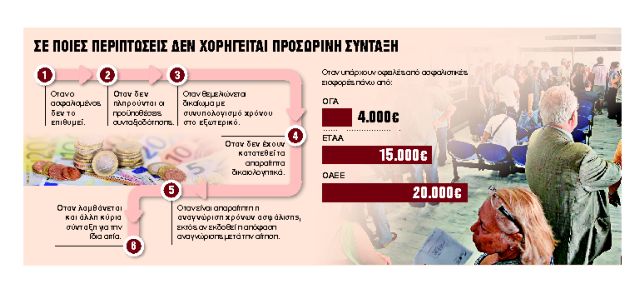 Αυξήσεις και αναδρομικά από τον Μάιο του 2016