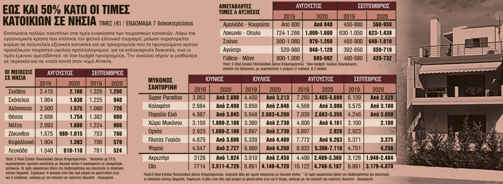 Το τρελό ασανσέρ τιμών στα ενοίκια σε τουριστικούς προορισμούς