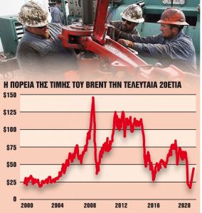 Εφθασε η αρχή του τέλους για τον «μαύρο χρυσό» – Ο κοροναϊός «καίει» το πετρέλαιο
