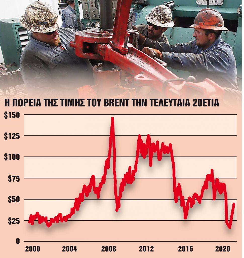 Εφθασε η αρχή του τέλους για τον «μαύρο χρυσό» – Ο κοροναϊός «καίει» το πετρέλαιο