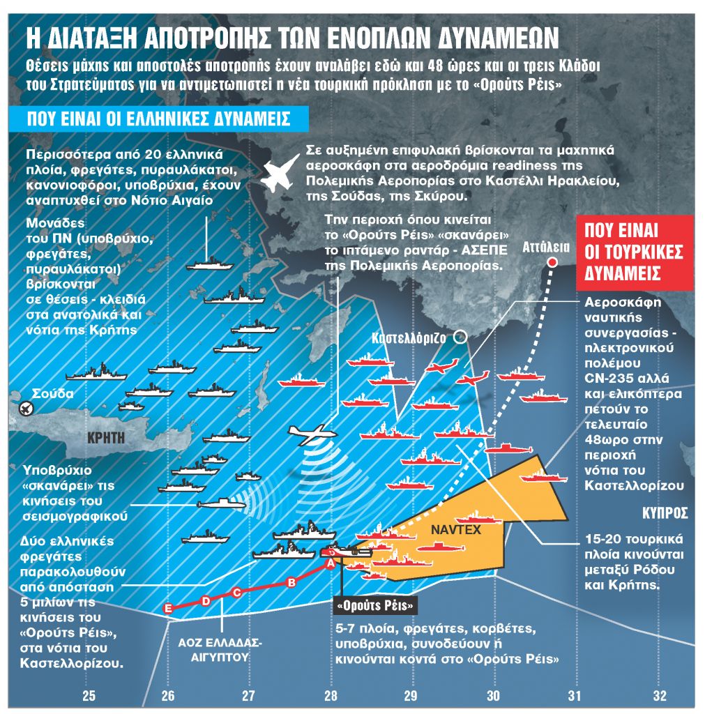 Σε διάταξη μάχης