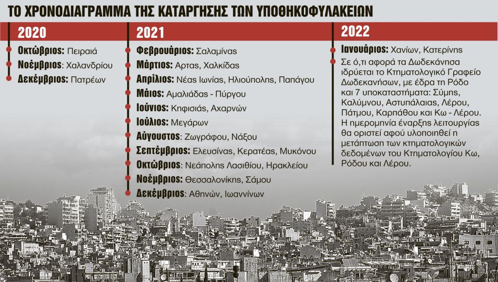 Κτηματολόγιο : Παγώνουν τα πρόστιμα ως το τέλος του χρόνου