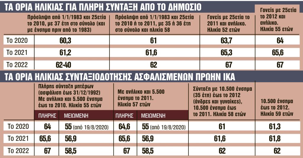 Ψηφιακή σύνταξη-εξπρές για αγροτικές και χηρείας μέσω του ΑΤΛΑΣ