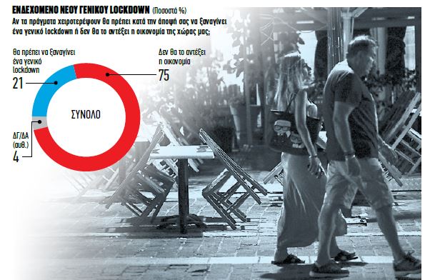 Δημοσκόπηση – φωτιά για κοροναϊό και ελληνοτουρκικά: Τι συνδέει τους αρνητές της μάσκας και του εμβολίου με τους «τουρκοφάγους»