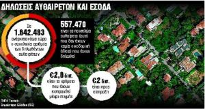 Αυθαίρετα : Ο χρόνος τελειώνει, τα πρόστιμα έρχονται