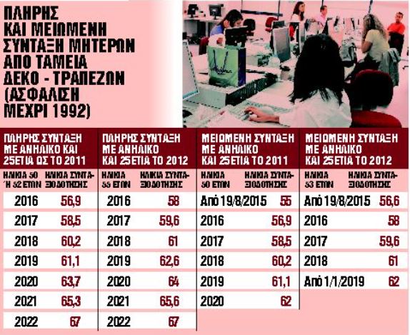 Οδηγός: Τα μυστικά για να βγείτε στη σύνταξη – 8 ερωταπαντήσεις