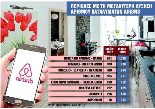Airbnb: Φορολογικό «μπλόκο» σε όσους «ξέχασαν» τα εισοδήματα από ενοικιάσεις | tanea.gr