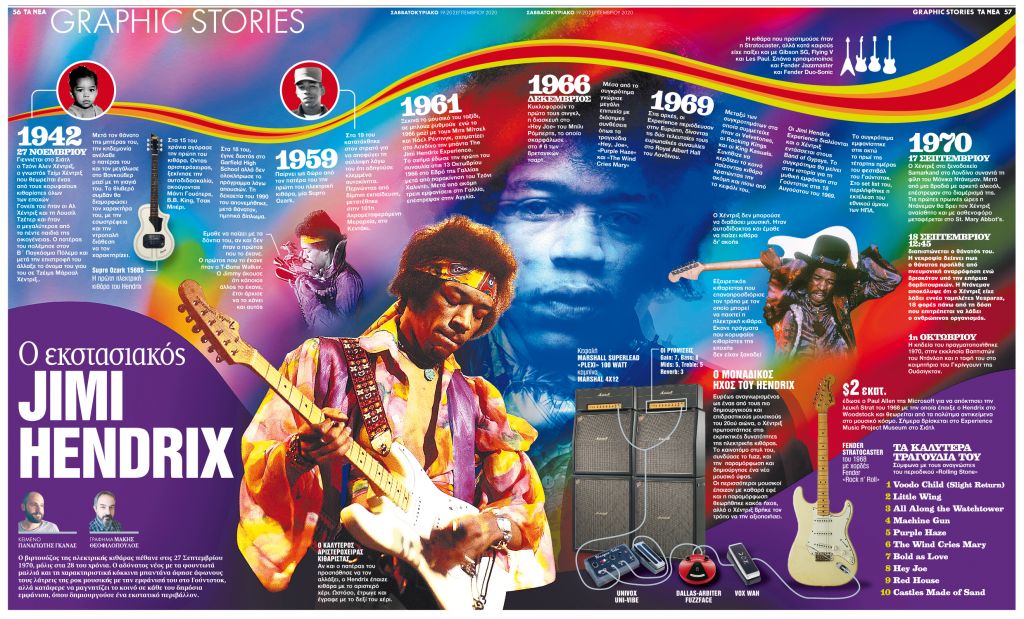 Ο εκστασιακός Jimi Ηendrix