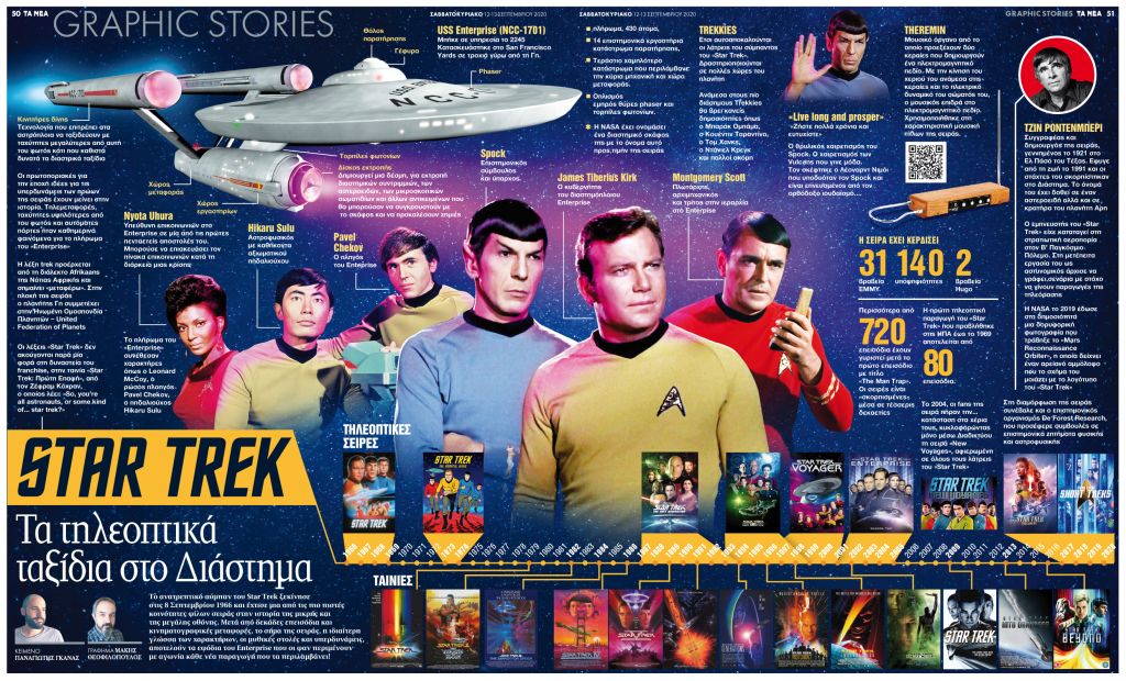 Star Trek: Τα τηλεοπτικά ταξίδια στο Διάστημα