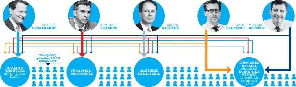 Το στοίχημα της τετραετίας και η ομάδα των πέντε