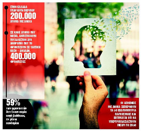 Η πανδημία επιβάρυνε τους ασθενείς με άνοια