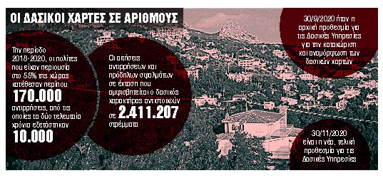 Ποιοι ιδιοκτήτες σώζουν την περιουσία τους