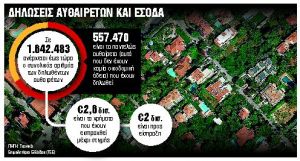 Αντίστροφη μέτρηση για τα αυθαίρετα