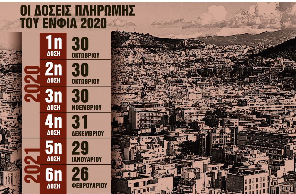 Νέες αντικειμενικές και αλλαγές στον ΕΝΦΙΑ