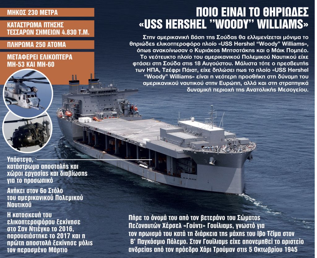 Τα μηνύματα της Σούδας