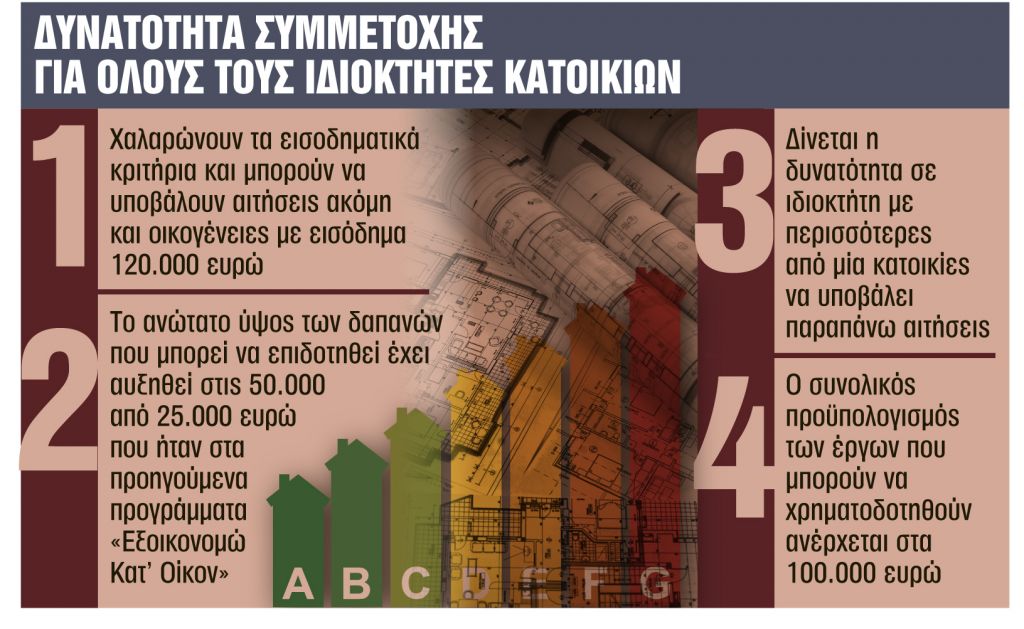 «Τρέχουν» να ξεκινήσει τον  Νοέμβριο