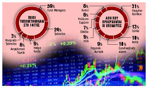 Χώρα μηδενικού ρίσκου για τους επενδυτές