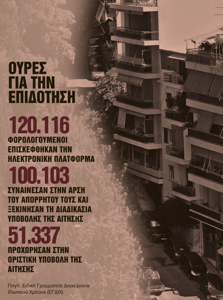 Συνωστισμός αιτήσεων για επιδότηση δανείων | tanea.gr