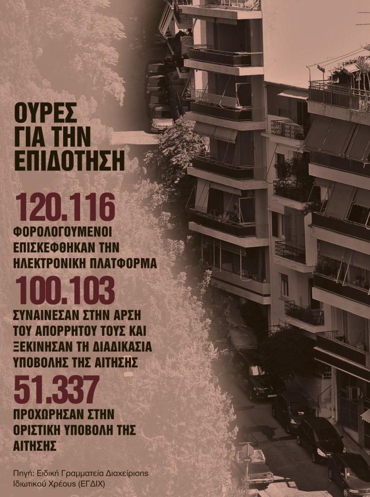 Συνωστισμός αιτήσεων για επιδότηση δανείων