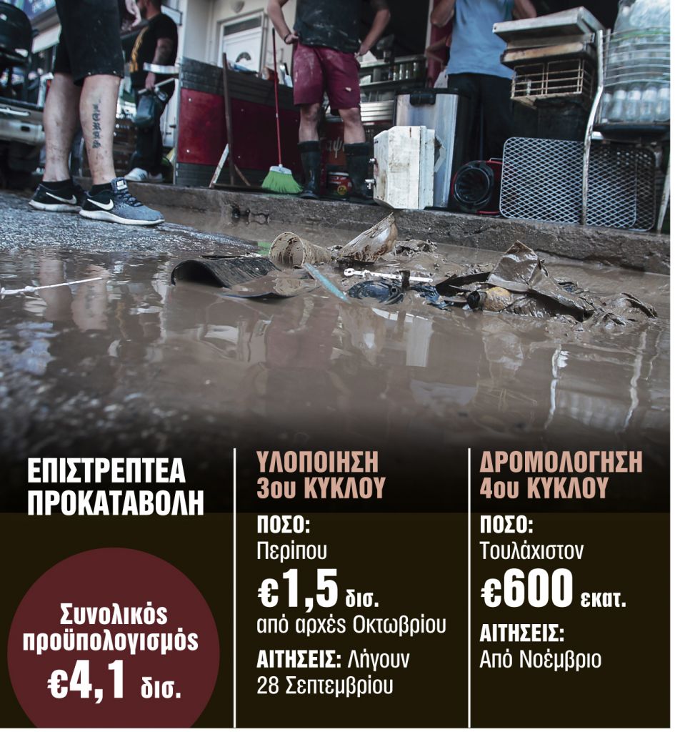 Δώρο ένα μέρος της για τους πληττόμενους