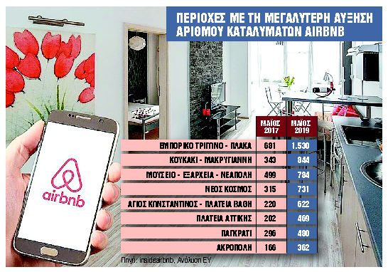Μπλόκο σε όσους «ξέχασαν» τα εισοδήματα από το Airbnb