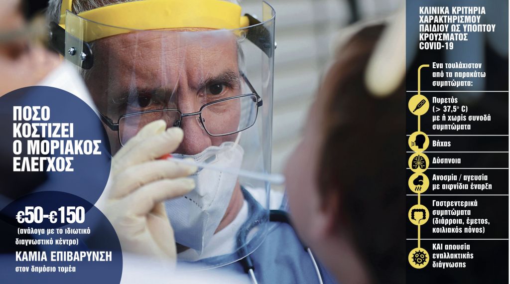 Γολγοθάς για τα τεστ Covid-19 σε παιδιά