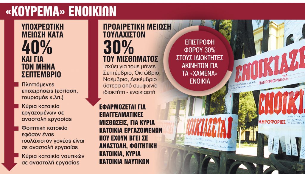 Εκπτωση φόρου 30% για μειώσεις με συμφωνία