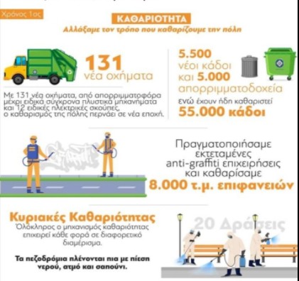 Κώστας Μπακογιάννης: Αλλάξαμε τον τρόπο που καθαρίζουμε την Αθήνα