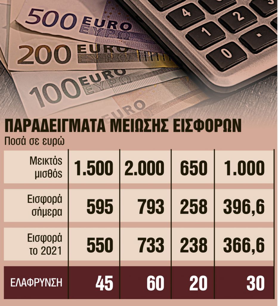 Ελάφρυνση για μισθωτούς, κίνητρο για εργοδότες