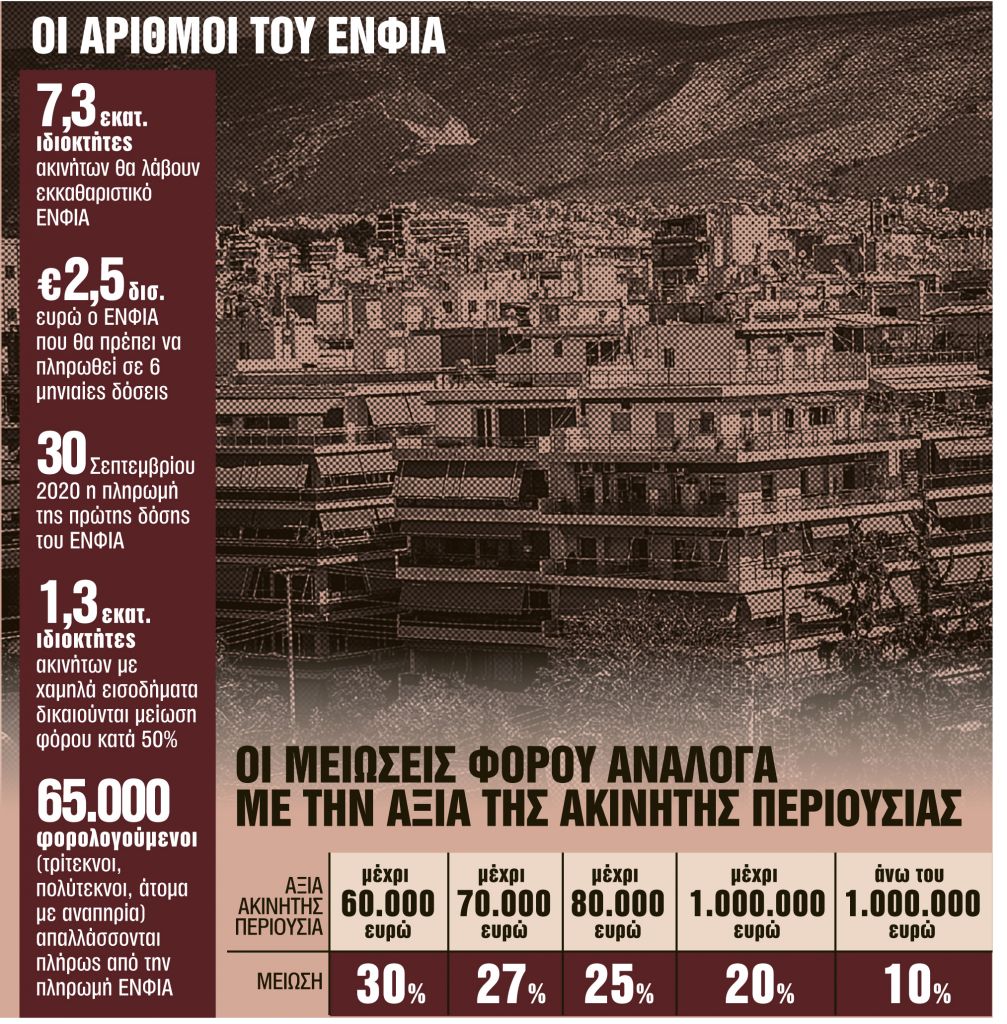 Ραβασάκια με μειώσεις, εκπτώσεις και «κρυφές» αυξήσεις